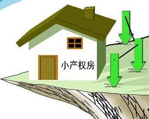 或確實(shí)需要購買小產(chǎn)權(quán)房屋