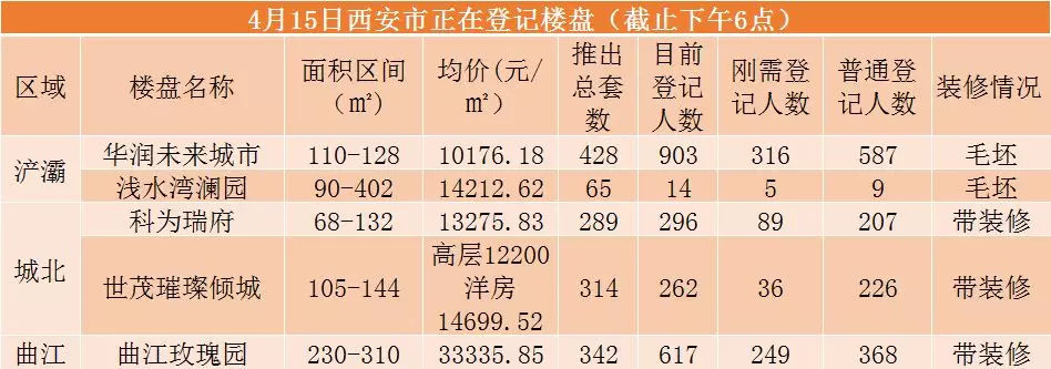 一時將西咸新區(qū)納入高端改善時代