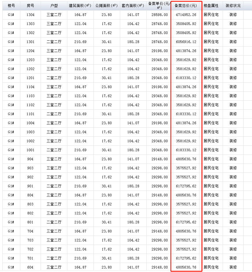 小區(qū)內(nèi)設(shè)社區(qū)醫(yī)院