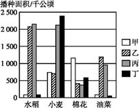 確保全年糧食播種面積和總產量適當提高