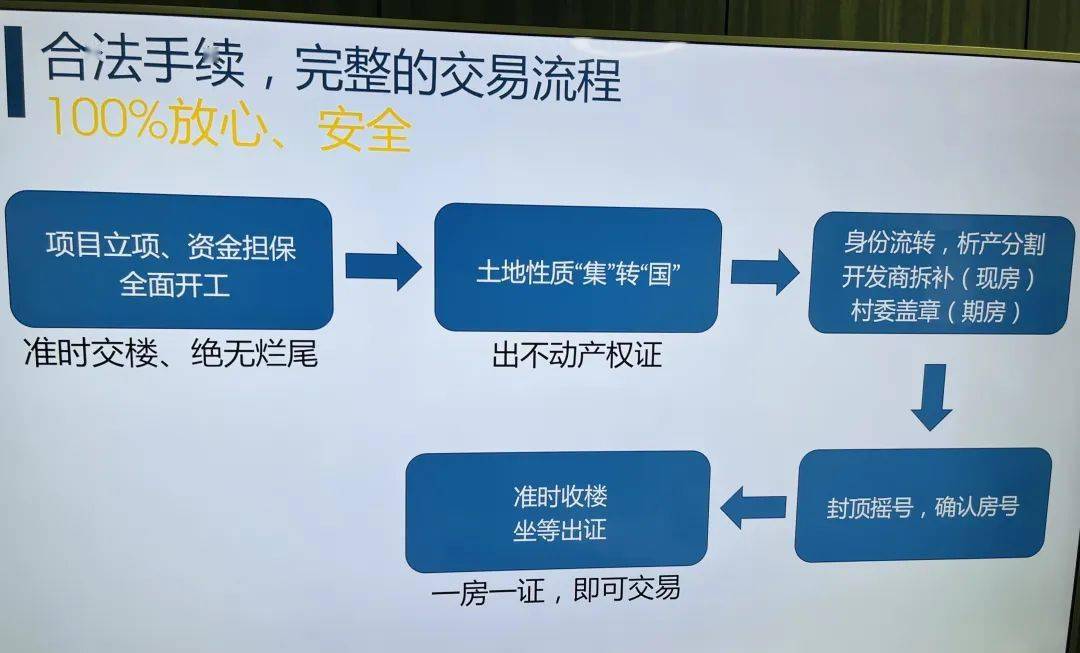 全權由拆遷公司主導或者村民自行交易