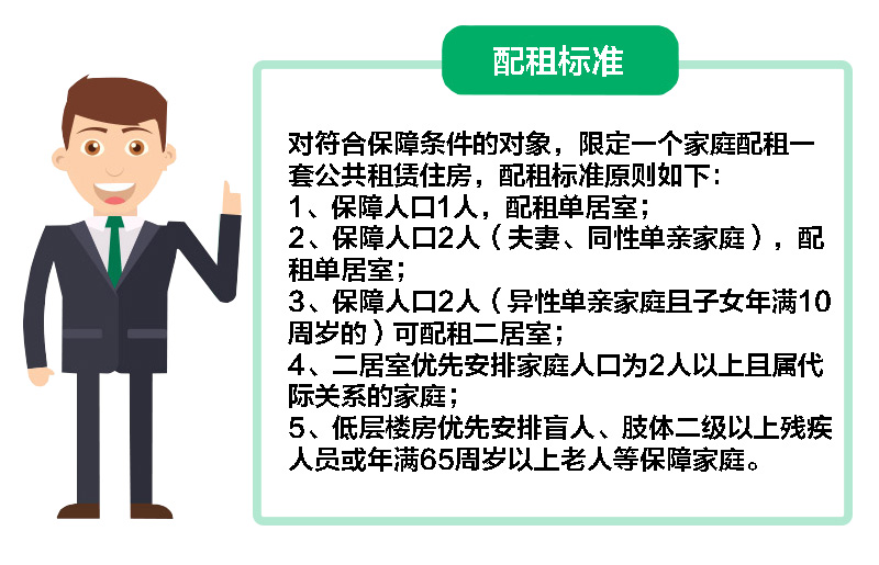 家庭成員在我市行政區(qū)域內(nèi)均無(wú)房改房
