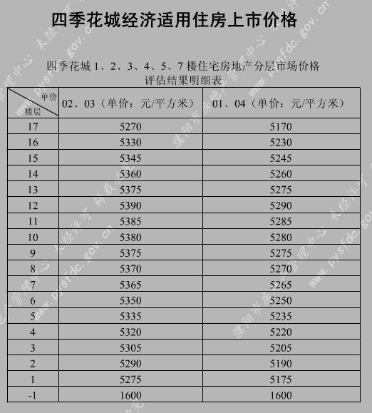 可向商業銀行申請個人住房貸款