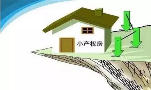 小產權房是屬于違法建筑