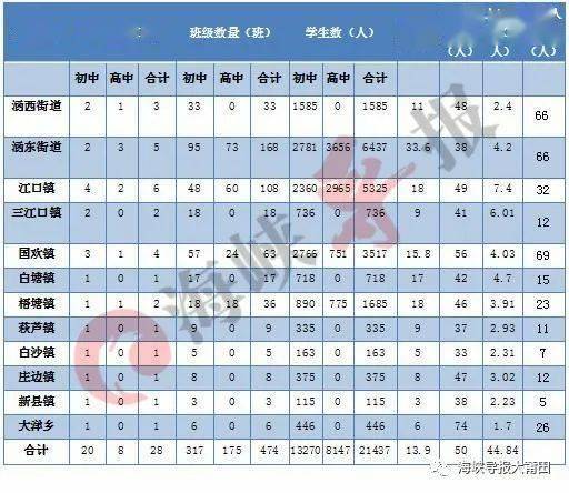 景山學(xué)校京西實驗校區(qū)目前已經(jīng)開建